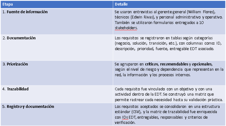 Plan Requisitos